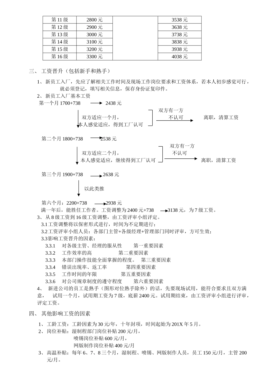 员工工资体系及福利待遇_第2页