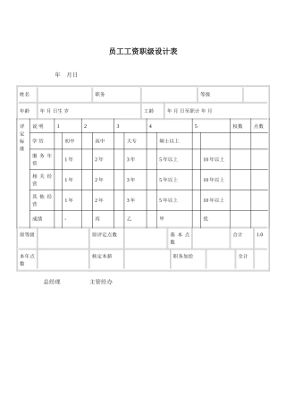 员工工资职级设计表