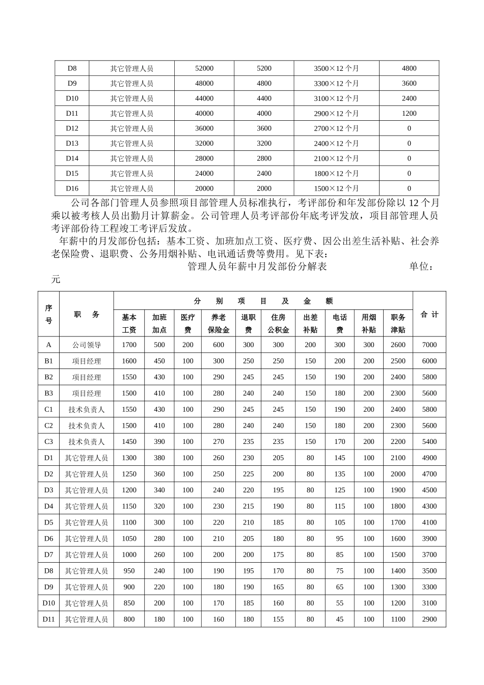 员工年薪考评管理办法_第3页