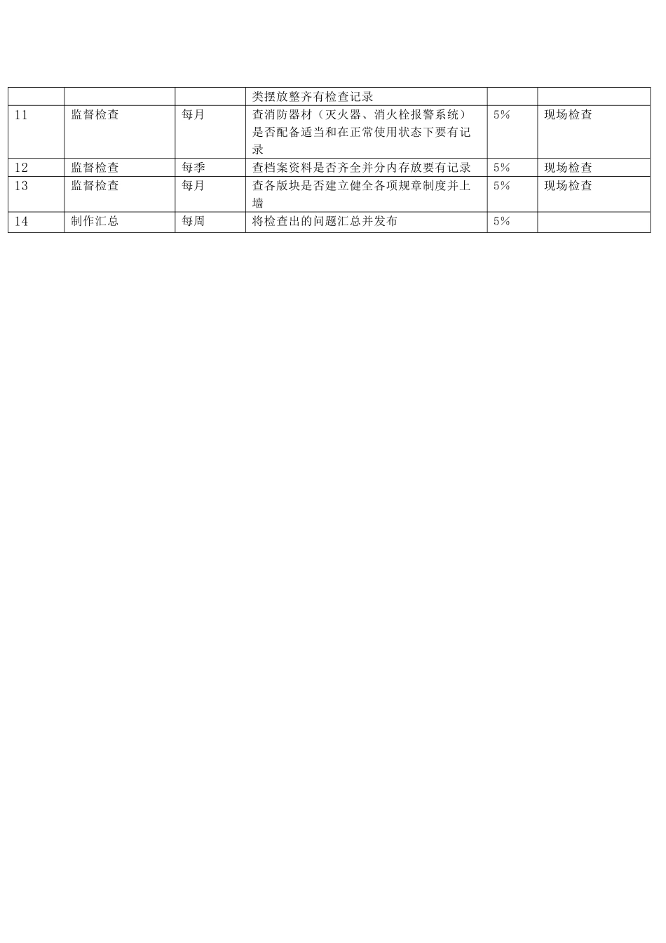 员工激励机制及考核方案_第3页