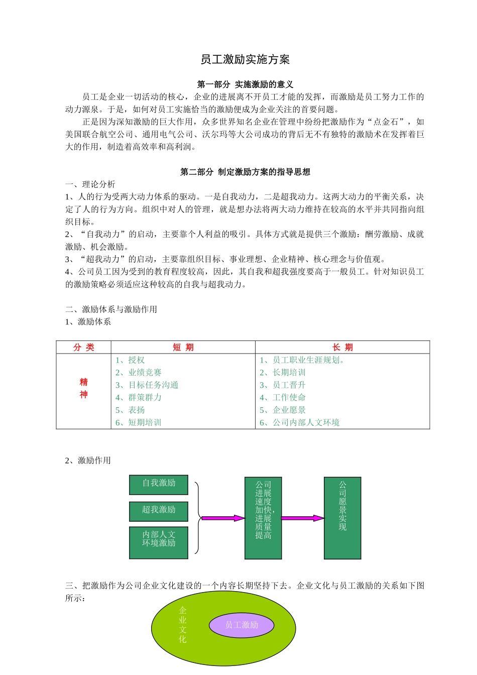 员工激励实施方案_第1页