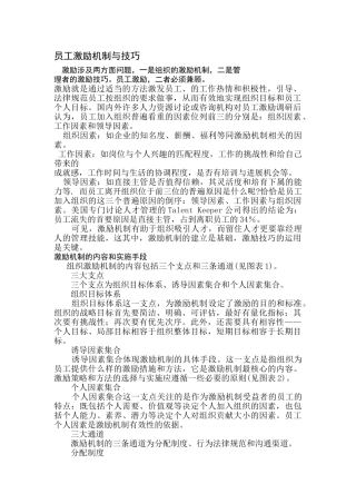 员工激励机制与技巧