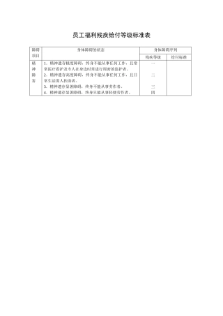 员工福利残疾给付等级标准表