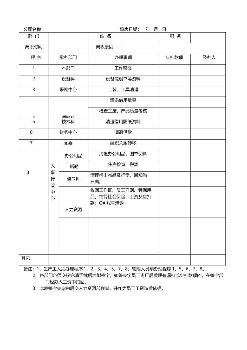 员工离职应办手续清单_第1页