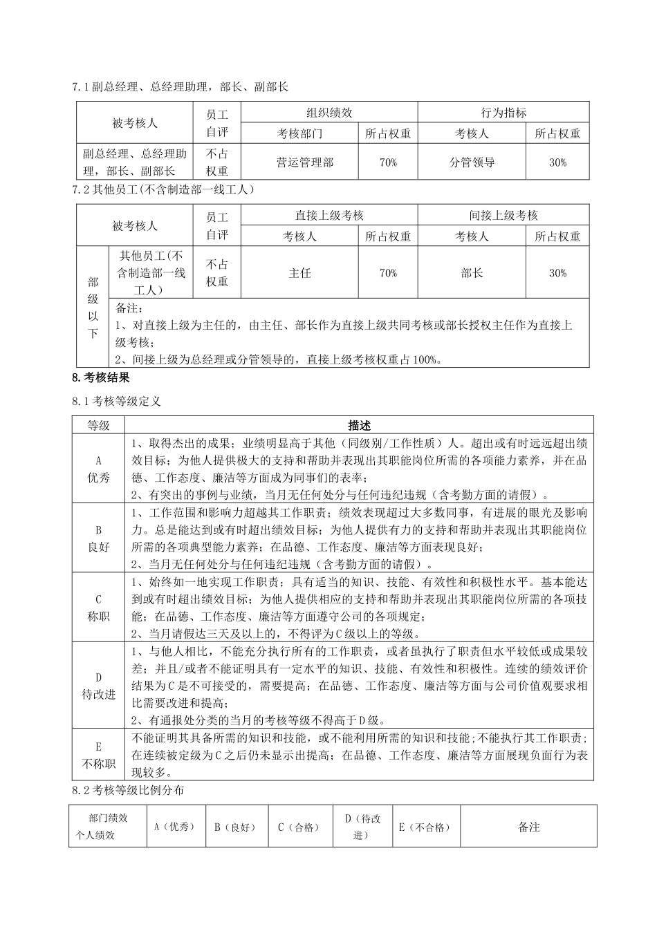 员工绩效管理制度_第3页