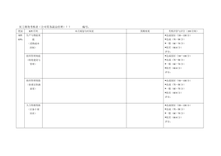 员工绩效考核表(公司常务副总经理)