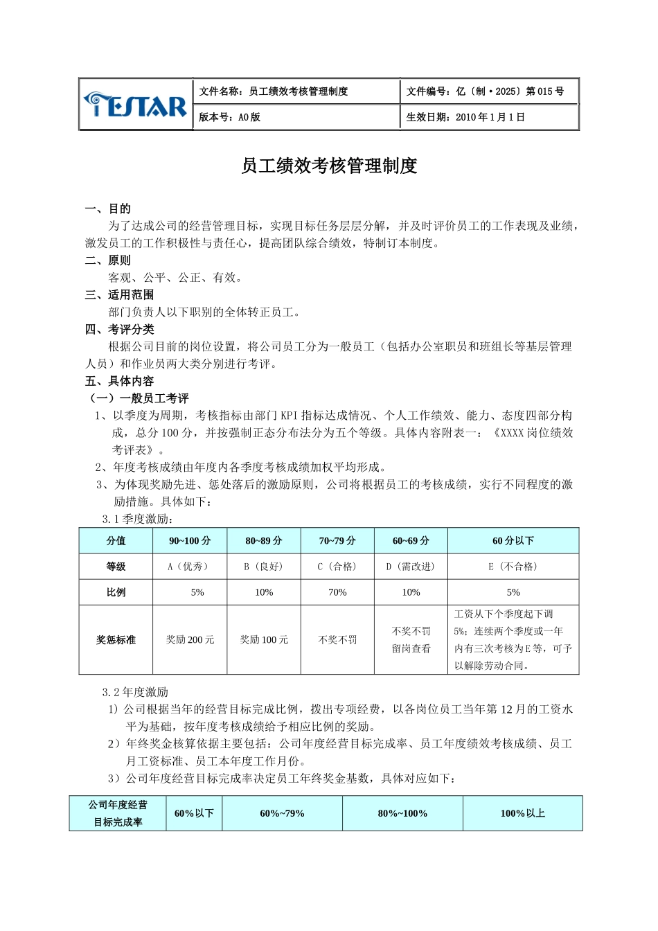 员工绩效考核管理制度015_第1页