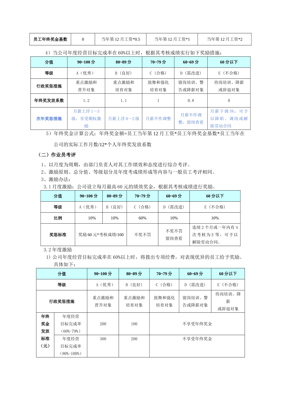 员工绩效考核管理制度015_第2页