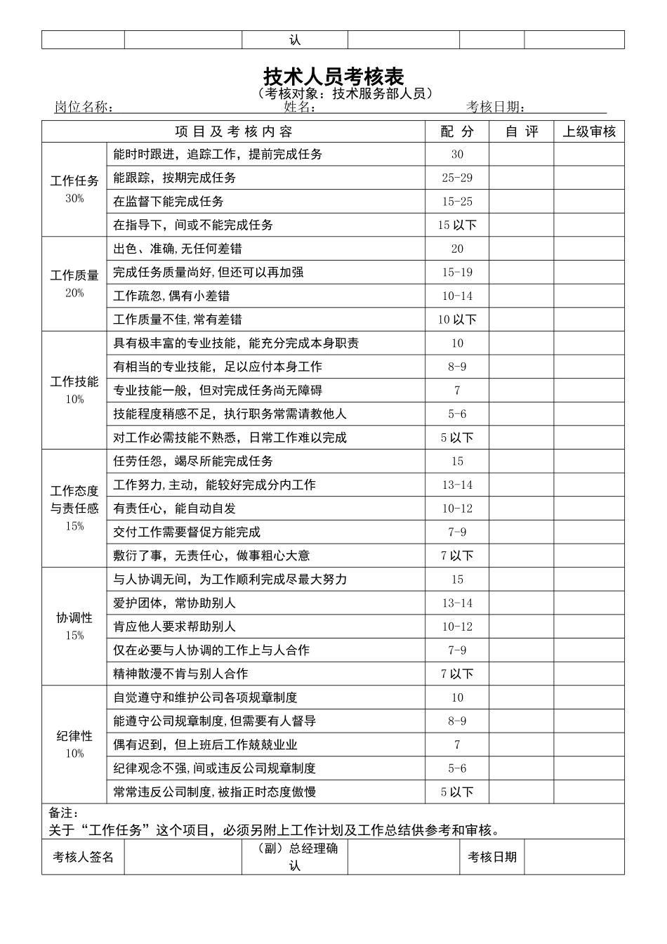 员工绩效考核表格_第2页