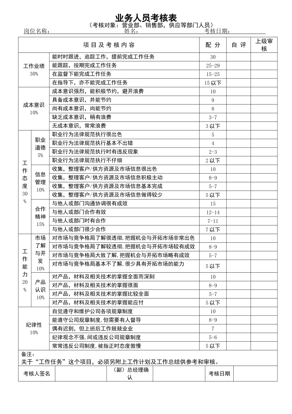员工绩效考核表格_第3页