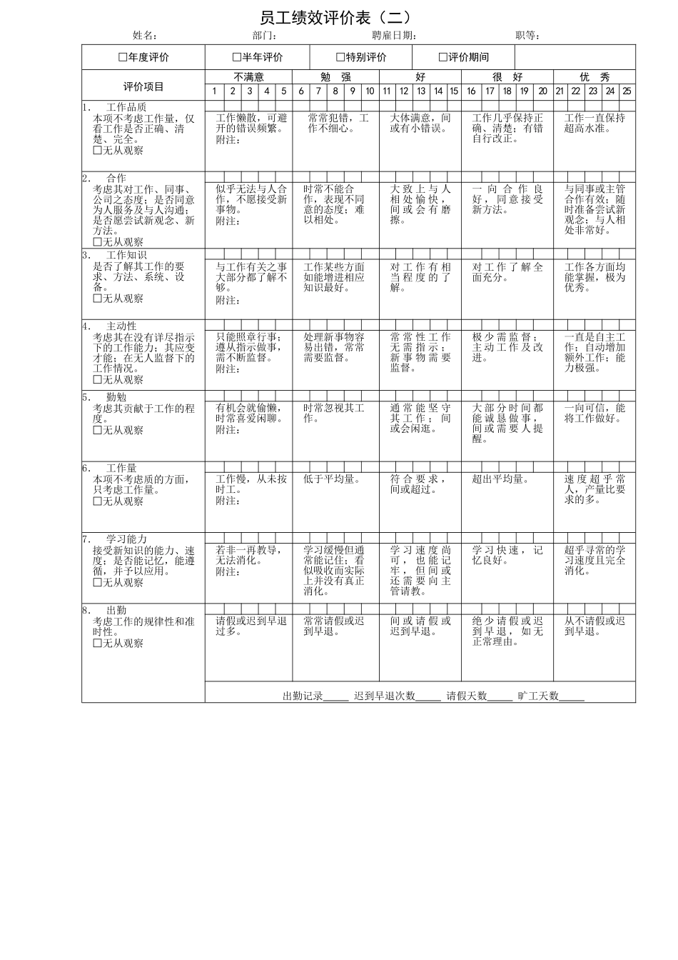 员工绩效评价表_第1页
