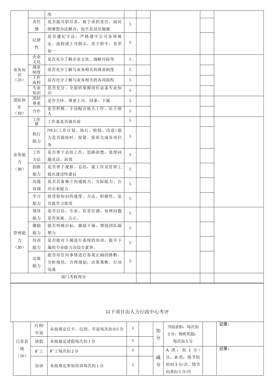 员工转正晋升考核表-_第2页