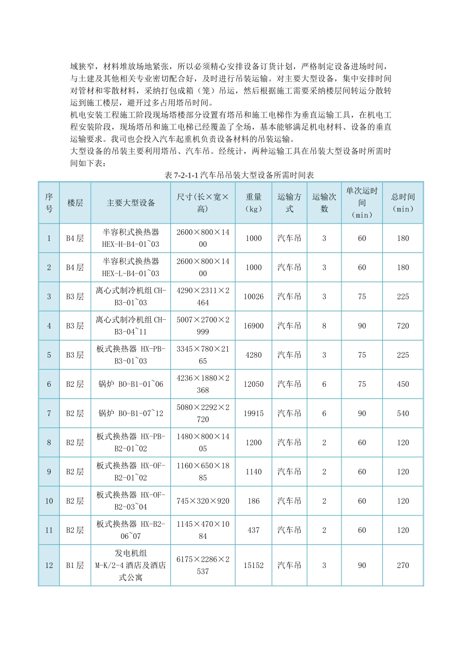 周大福大型设备吊装方案_第2页