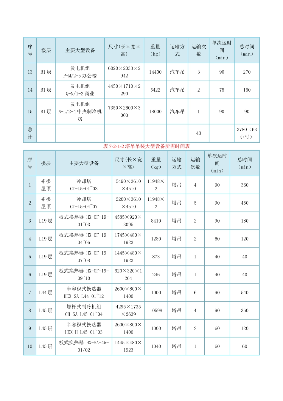 周大福大型设备吊装方案_第3页