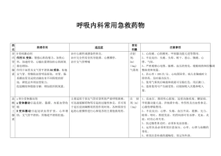呼吸内科急救药品使用指南