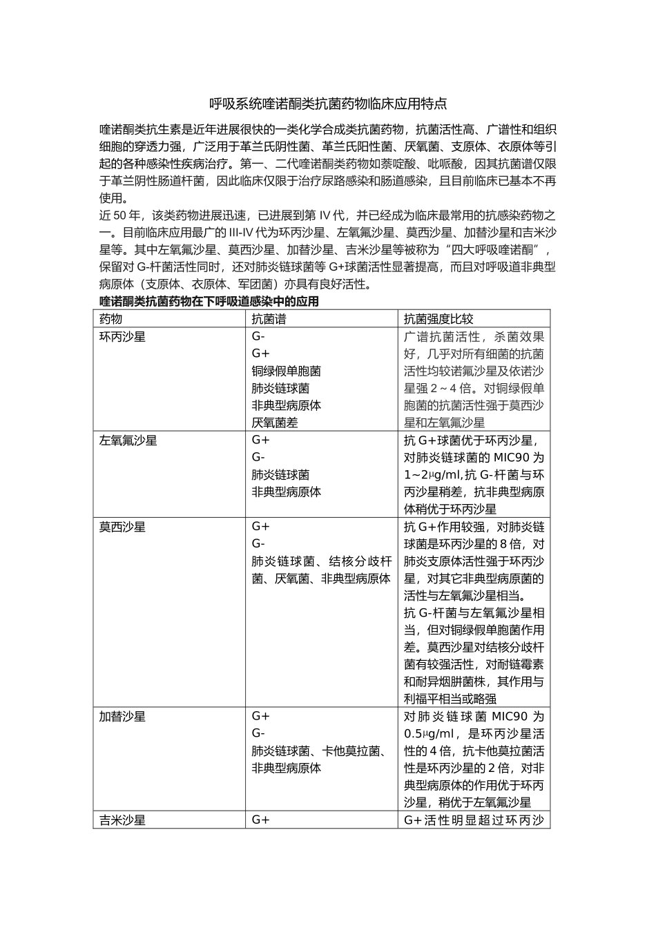 呼吸喹诺酮类抗菌药物临床应用特点_第1页