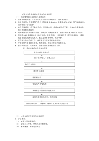 呼吸科急危重症的应急预案与处理流程