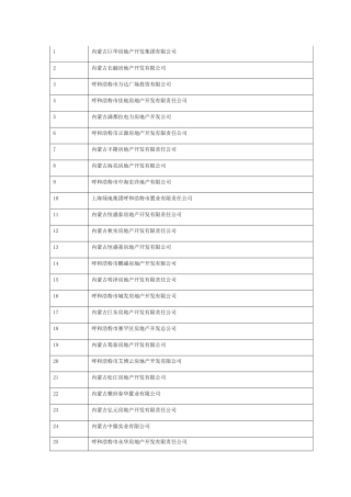 呼和浩特市房地产开发企业400强