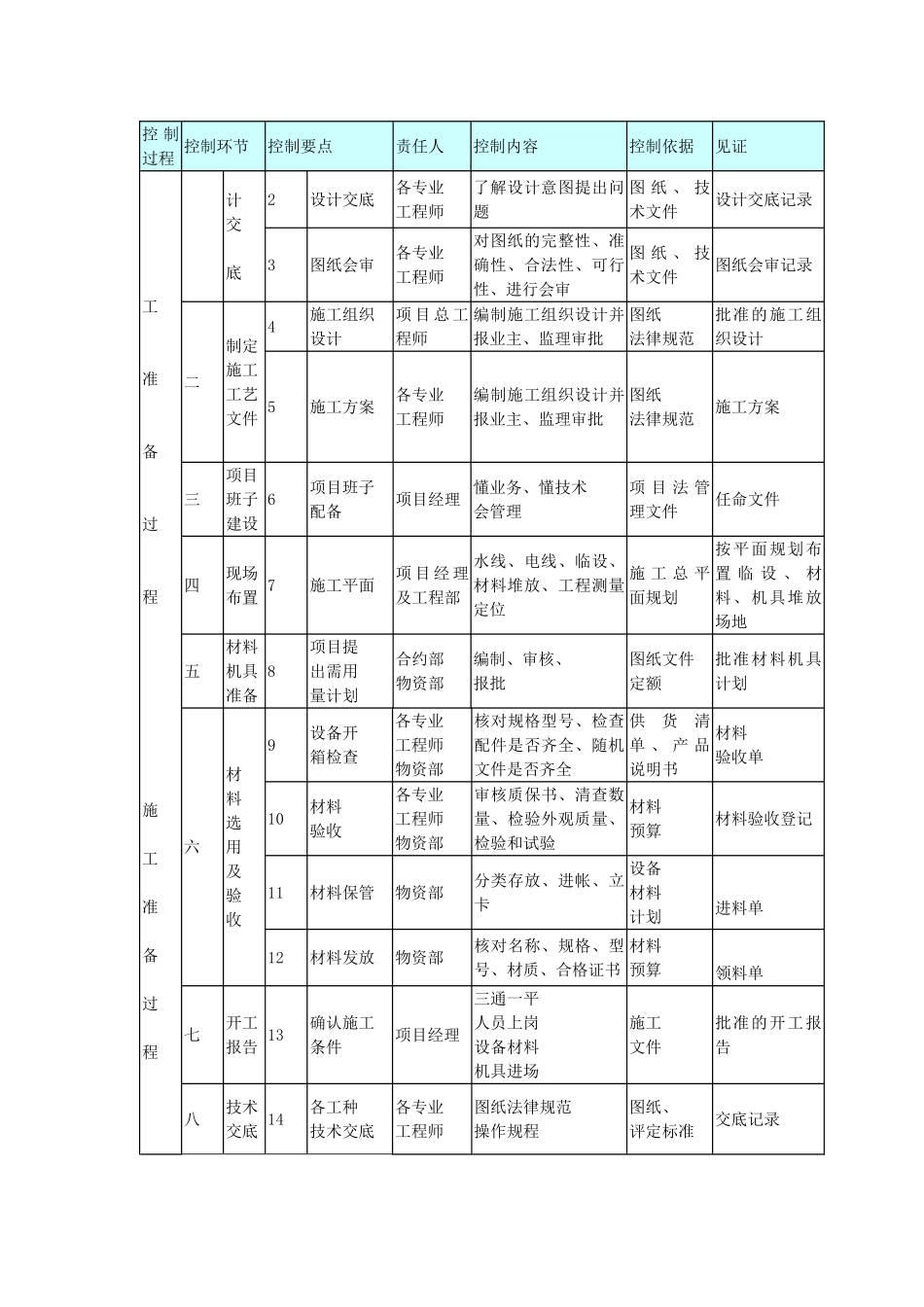 呼和浩特某大型酒店质量保证措施_第2页