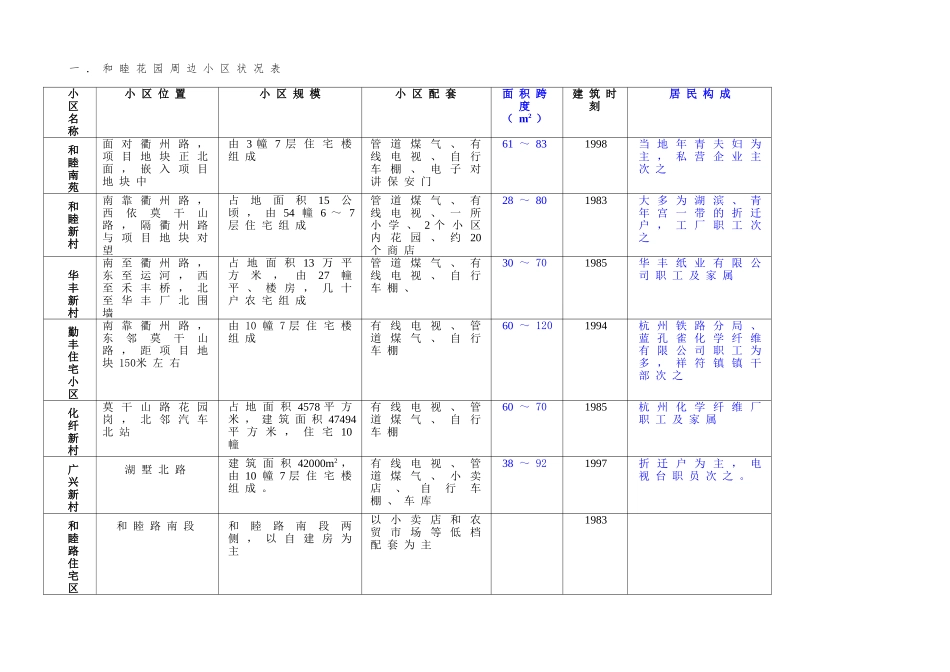 和睦花园户型定位建议_第3页