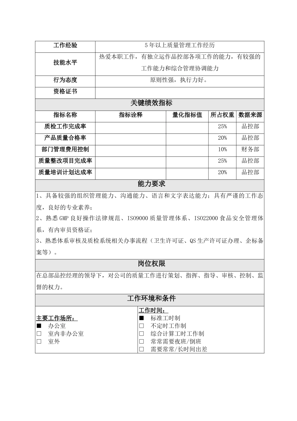 品控经理岗位说明书_第2页