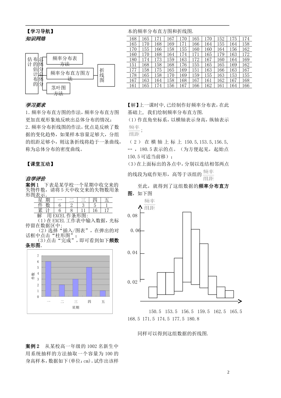 高中数学 2.2.2频率分布直方图和折线图学案 苏教版必修3-苏教版高二必修3数学学案_第2页