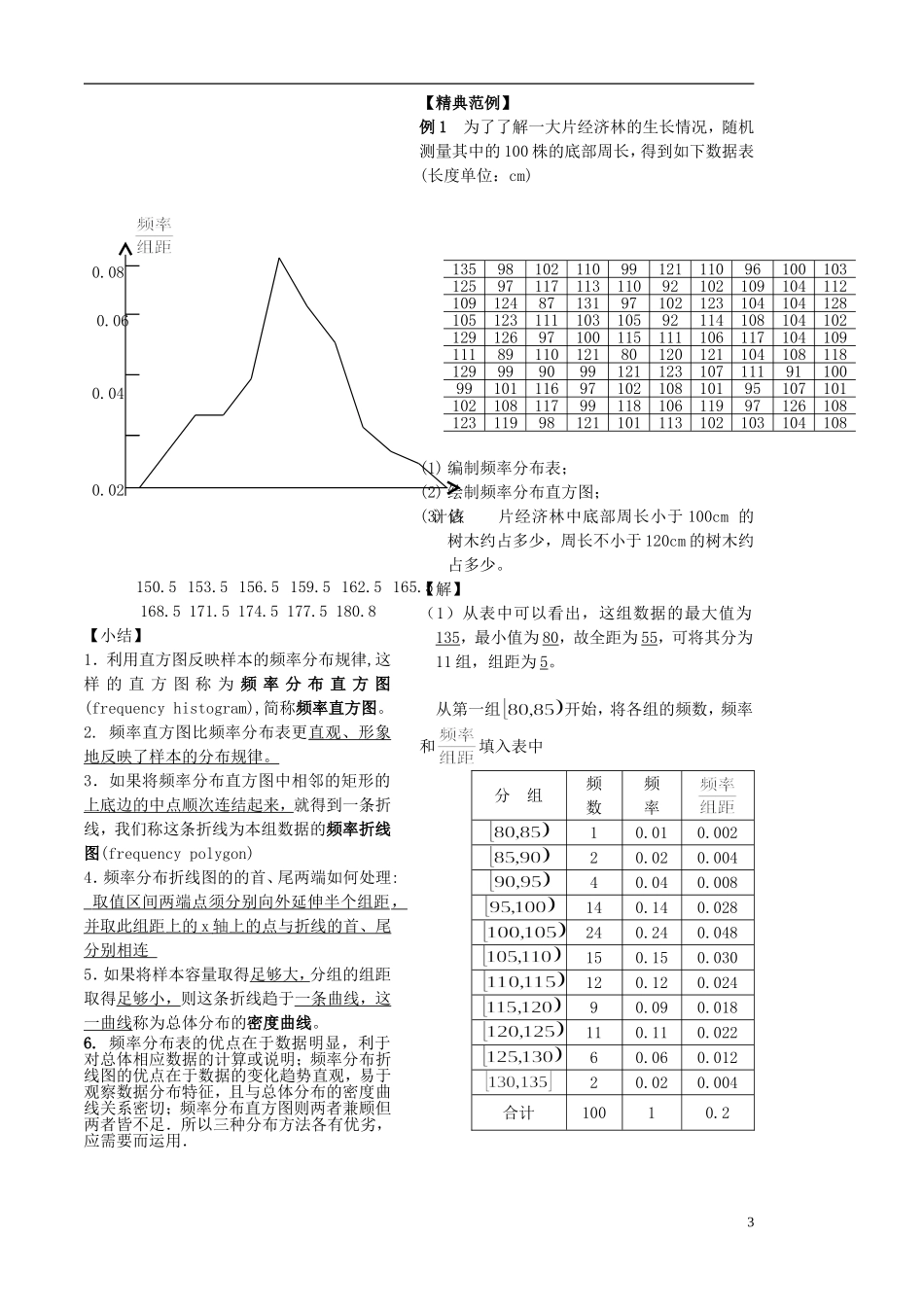 高中数学 2.2.2频率分布直方图和折线图学案 苏教版必修3-苏教版高二必修3数学学案_第3页