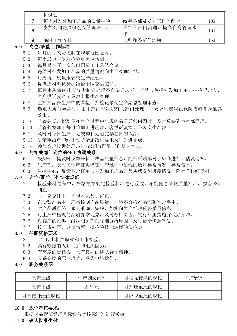 品管部经理职务说明书_第2页
