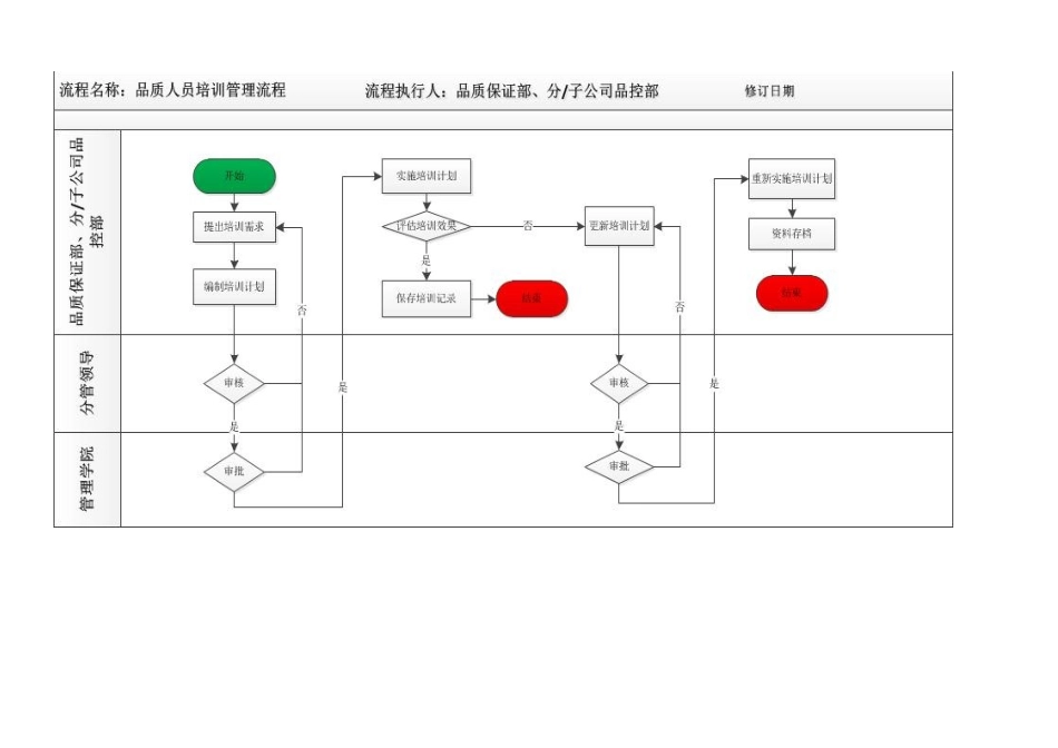 品质人员培训管理流程文件_第3页