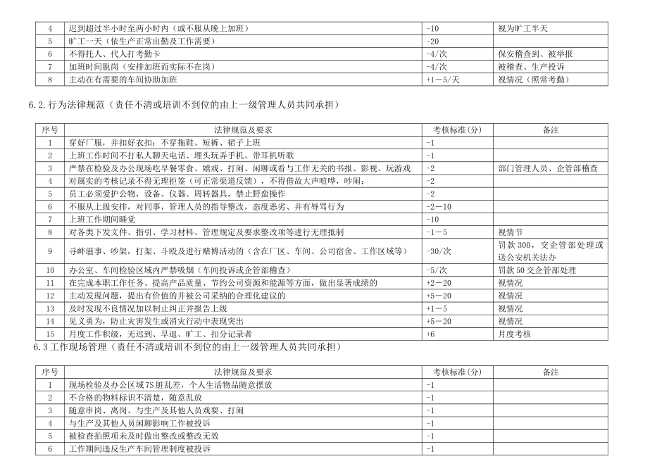 品管部绩效考核细则0822_第2页