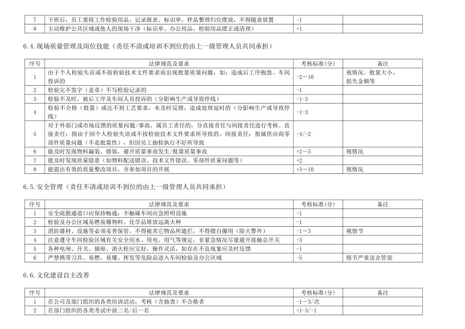 品管部绩效考核细则0822_第3页