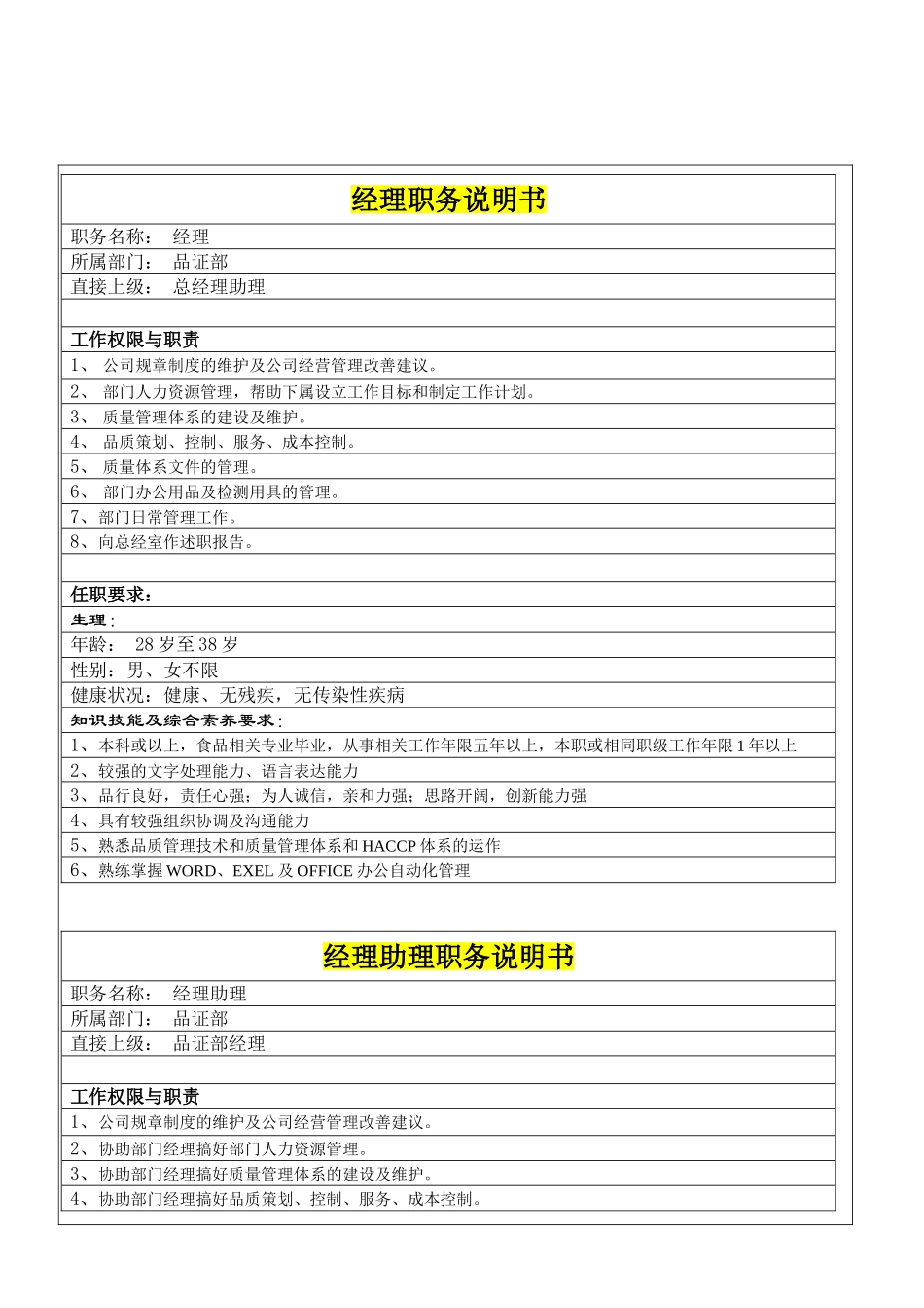 品质部职务说明书_第3页