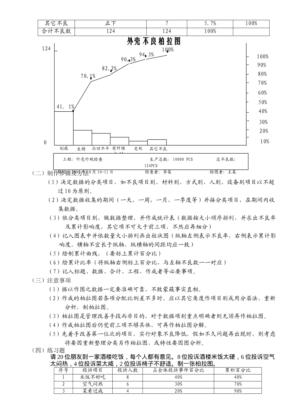 品质管理七大手法_第2页