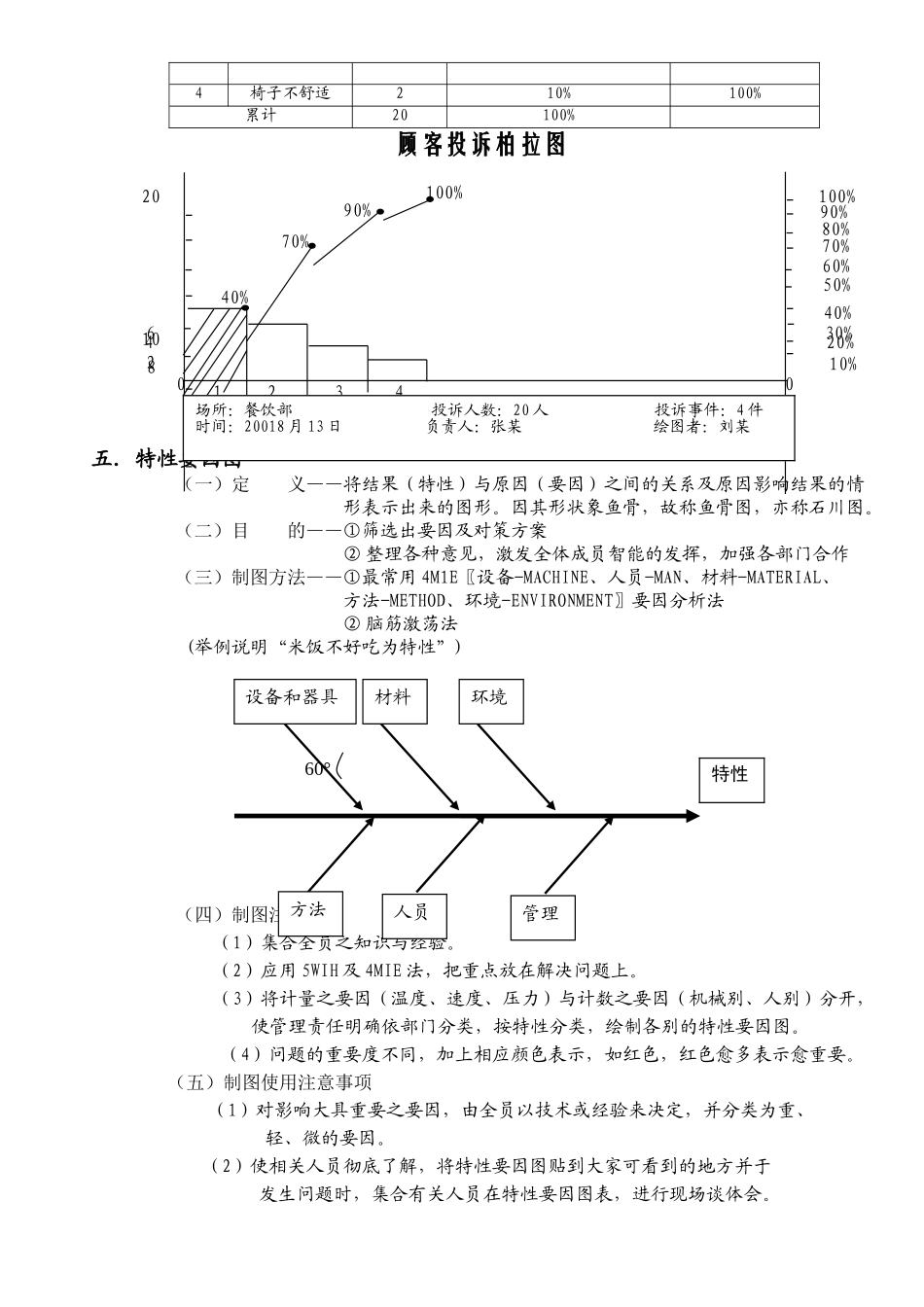 品质管理七大手法_第3页