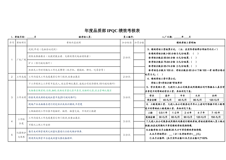 品质部IPQC绩效考核表_第1页