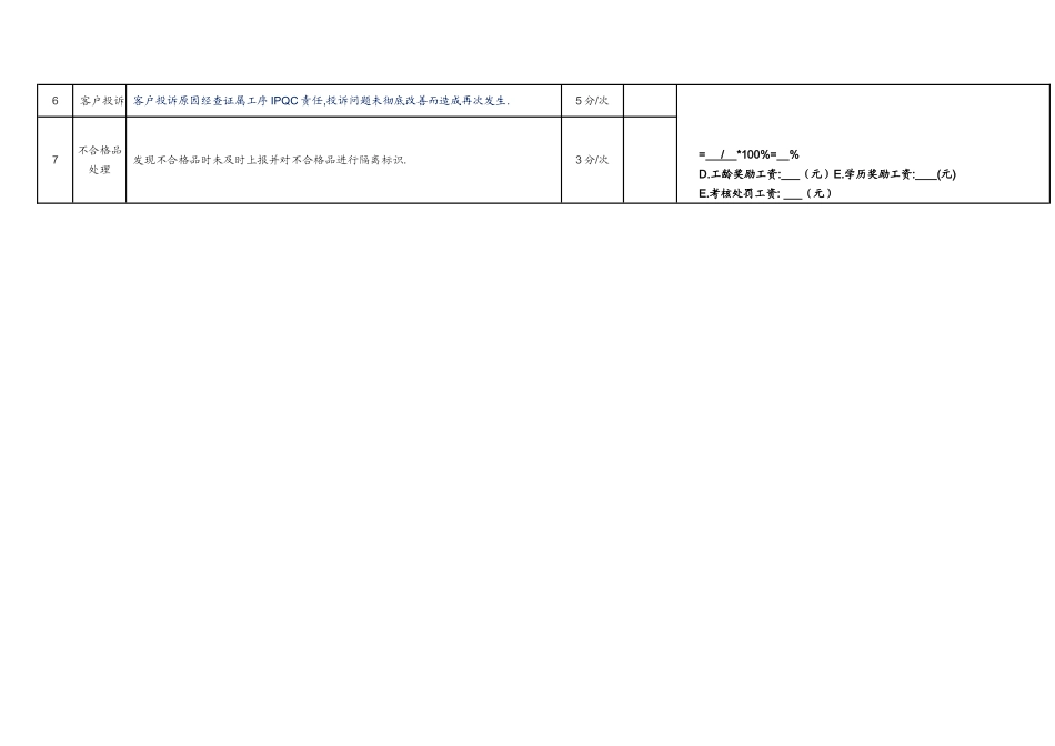 品质部IPQC绩效考核表_第2页