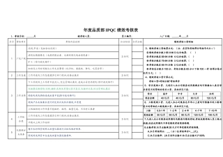 品质部IPQC绩效考核表