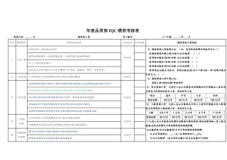 品质部IQC绩效考核表