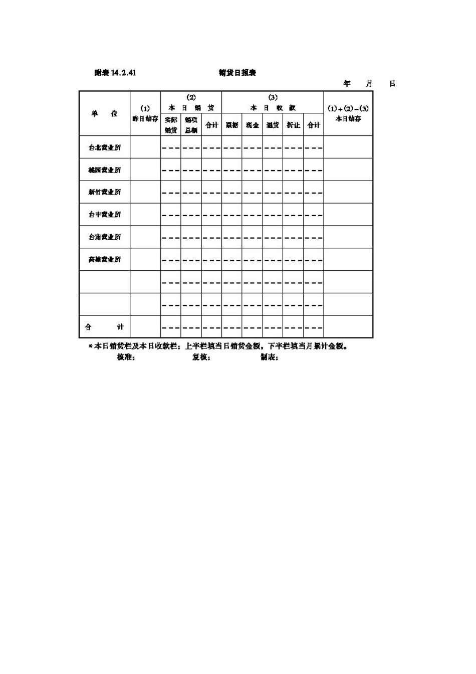 哈佛管理制度——总公司财务及会计处理准则_第3页