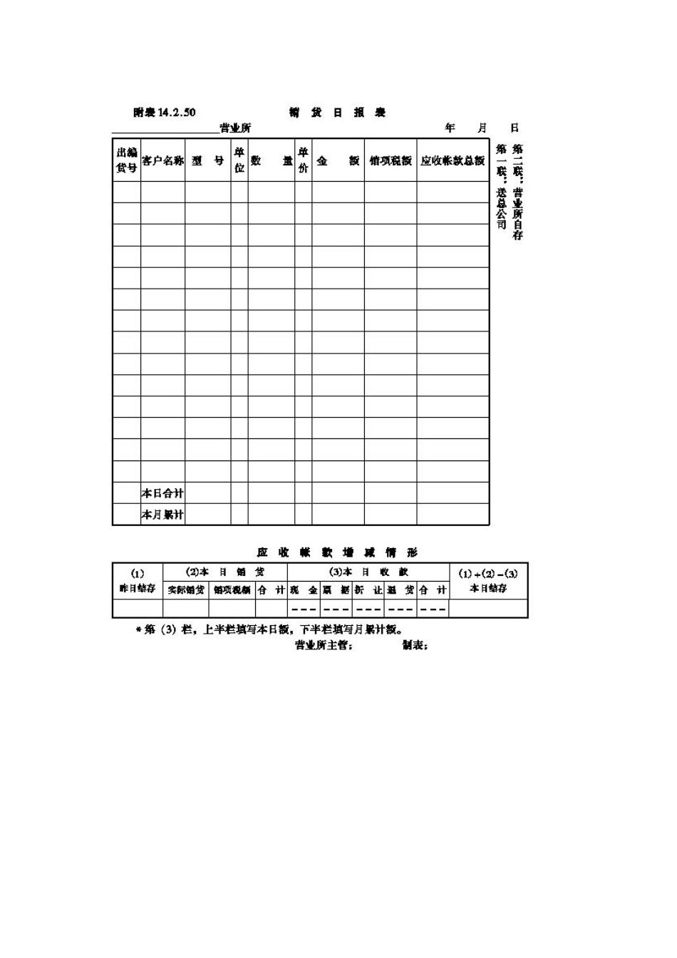 哈佛管理制度——分公司会计外理准则_第3页