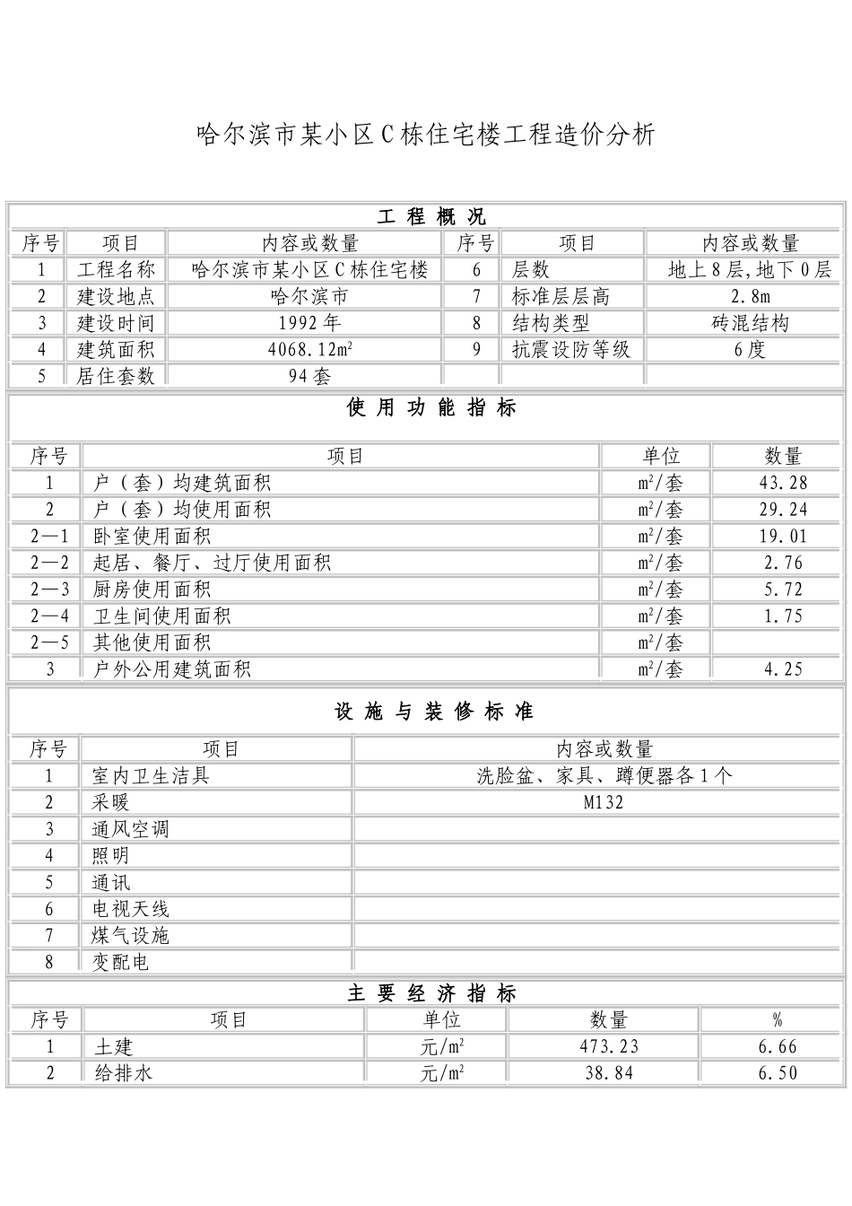 哈尔滨市某小区c栋住宅工程造价分析_第1页