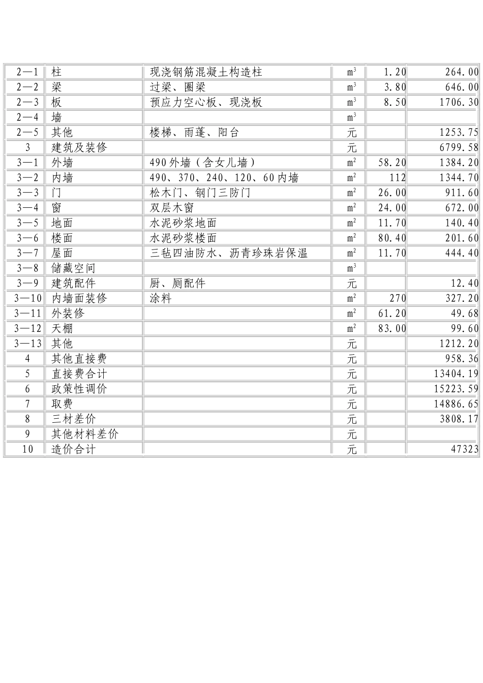 哈尔滨市某小区c栋住宅工程造价分析_第3页