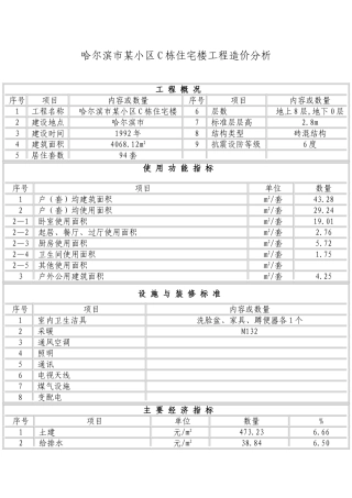 哈尔滨市某小区c栋住宅工程造价分析