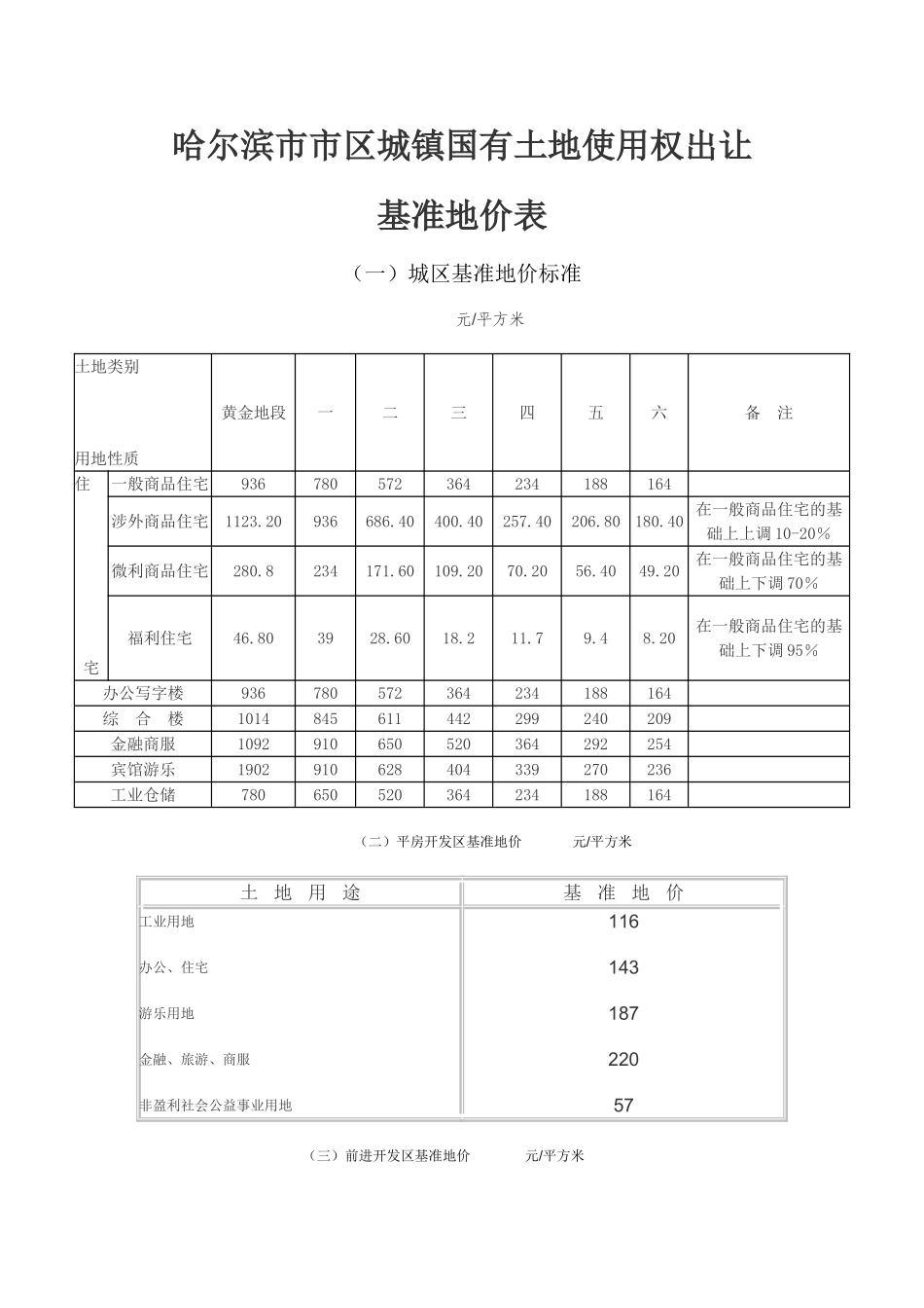哈尔滨市市区城镇国有土地使用权出让基准地价表_第1页