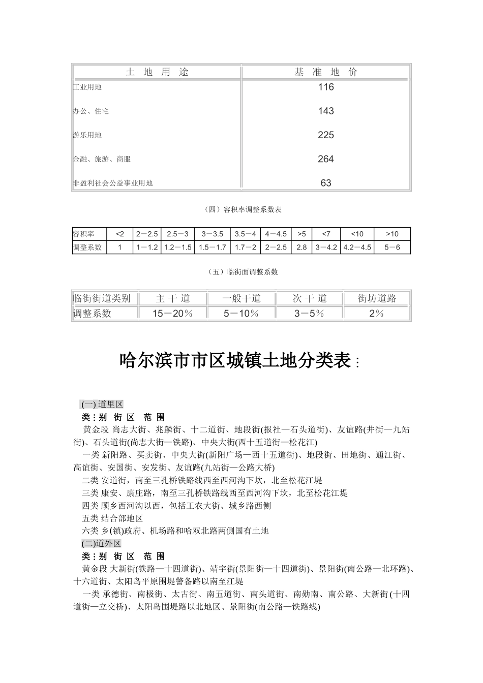 哈尔滨市市区城镇国有土地使用权出让基准地价表_第2页
