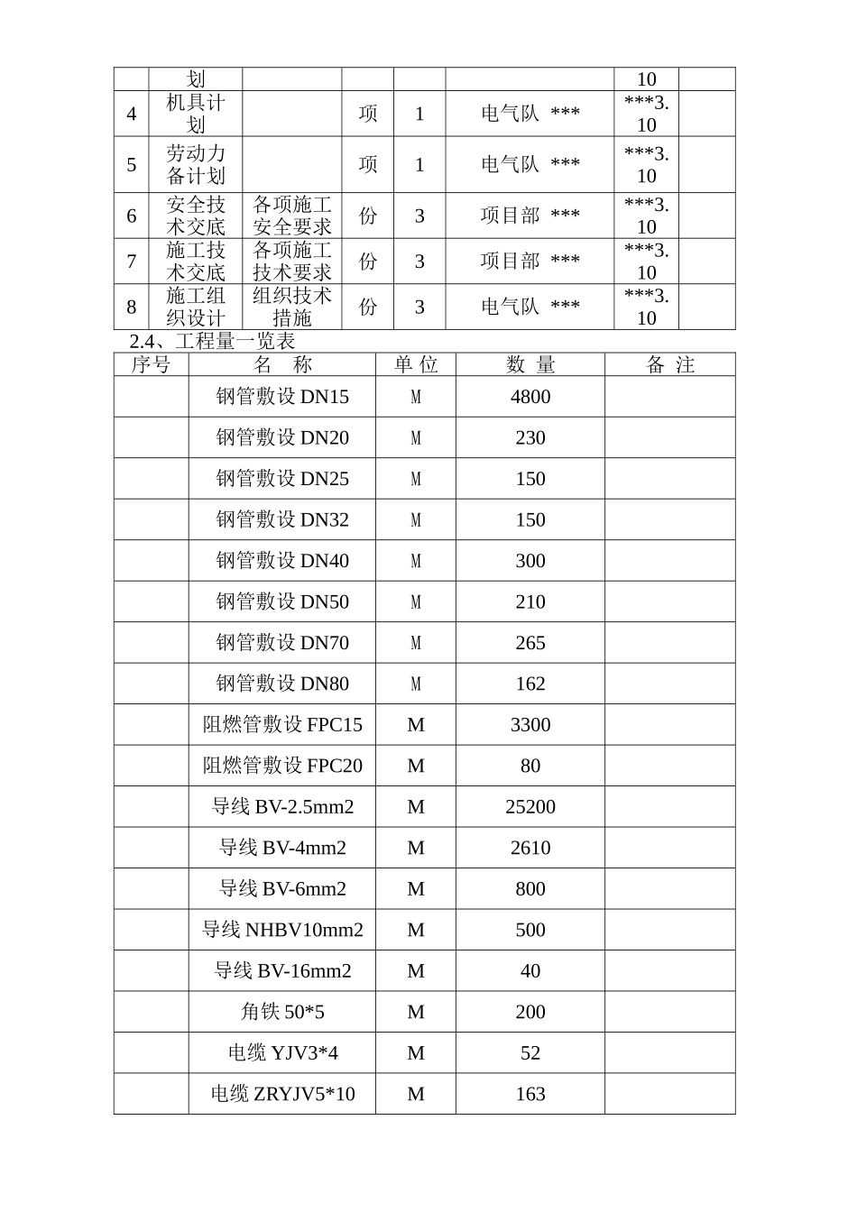 哈尔滨某住宅电气施工组织设计_第2页