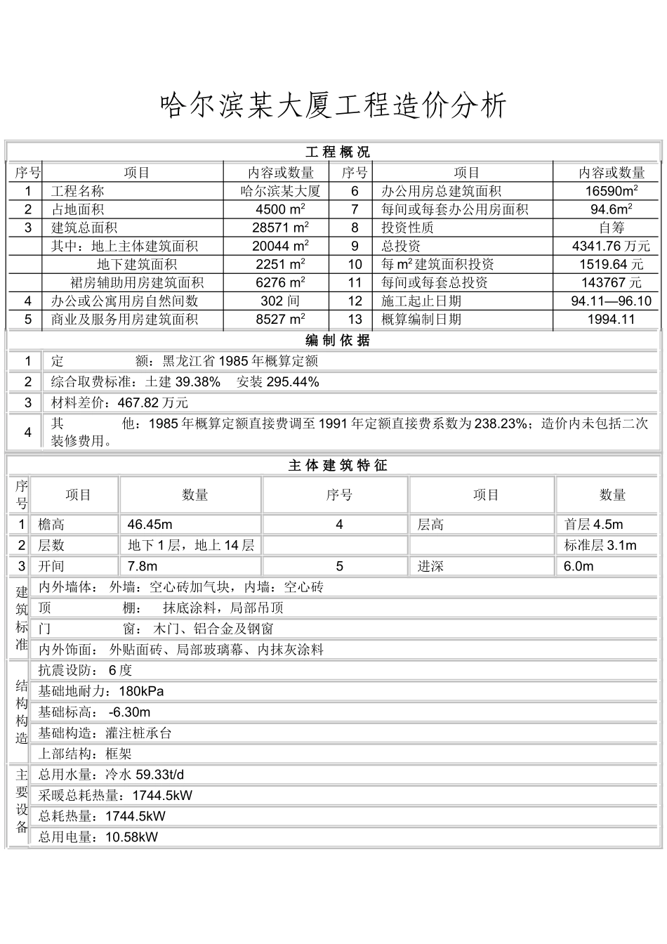 哈尔滨某大厦工程造价分析_第1页