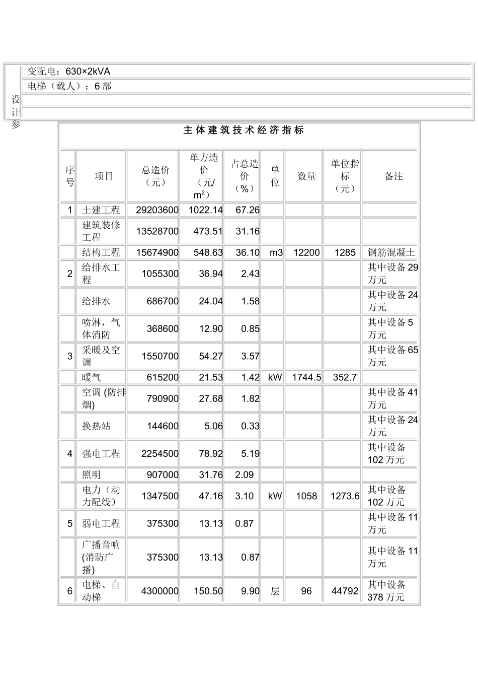 哈尔滨某大厦工程造价分析_第2页