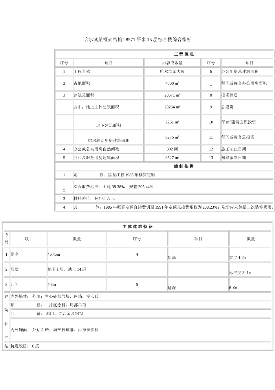 哈尔滨某框架结构28571平米15层综合楼综合指标_第1页