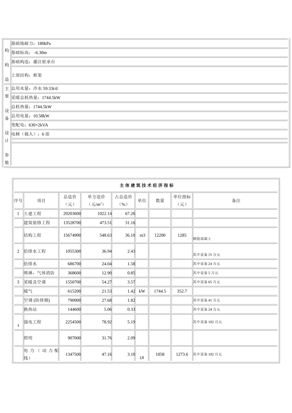 哈尔滨某框架结构28571平米15层综合楼综合指标_第2页